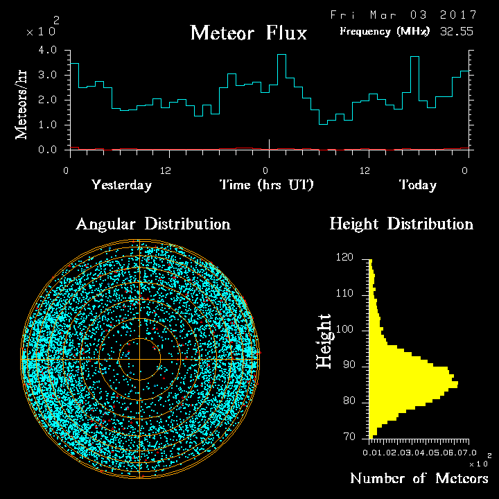 20170303_skiymet_flux.png