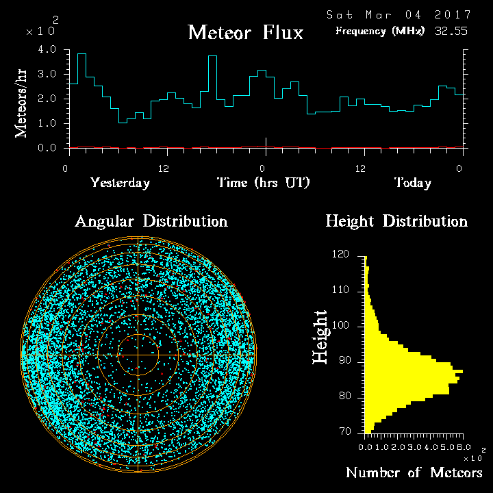 20170304_skiymet_flux.png