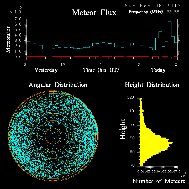 20170305_skiymet_flux.png