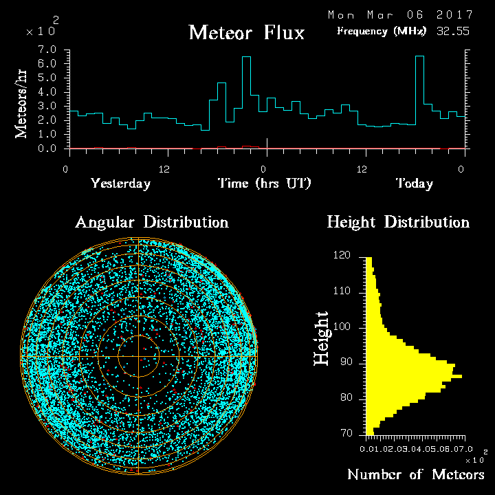 20170306_skiymet_flux.png