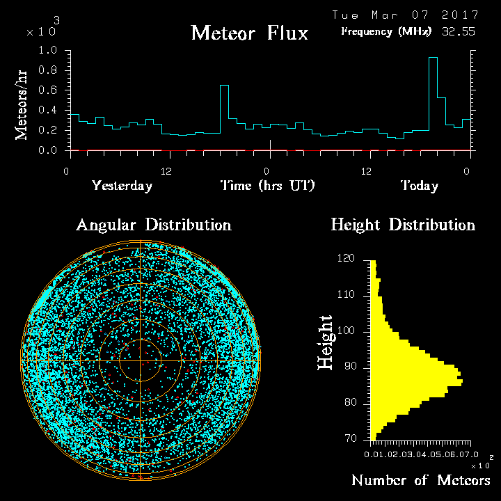 20170307_skiymet_flux.png