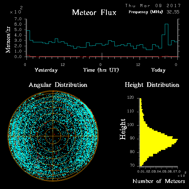 20170309_skiymet_flux.png