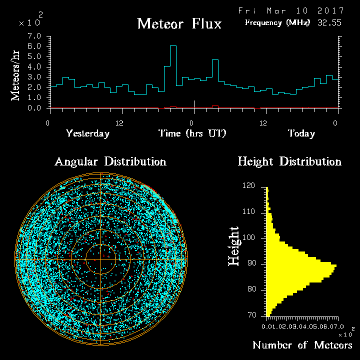 20170310_skiymet_flux.png