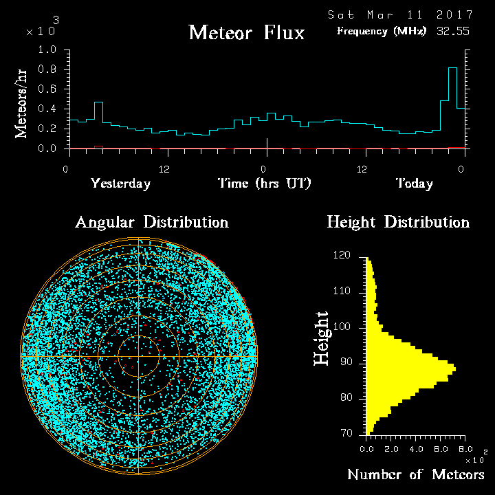 20170311_skiymet_flux.png