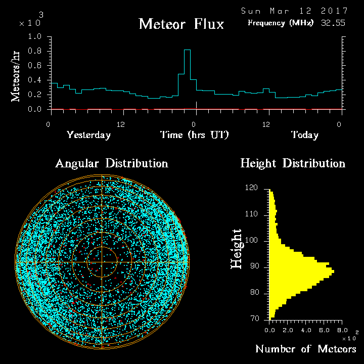 20170312_skiymet_flux.png