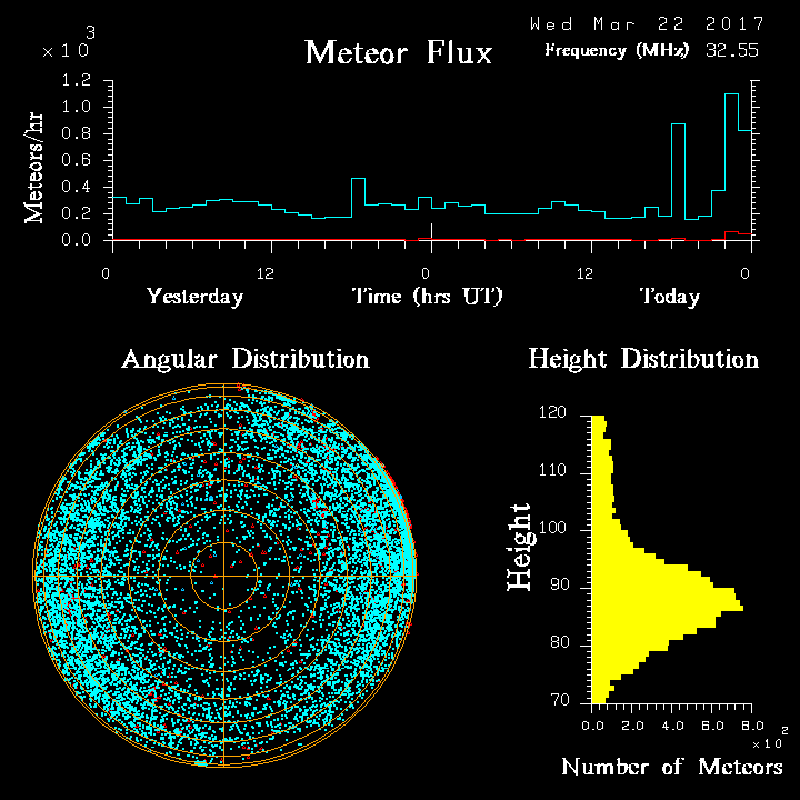 20170322_skiymet_flux.png