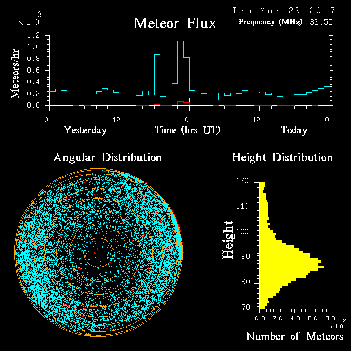 20170323_skiymet_flux.png