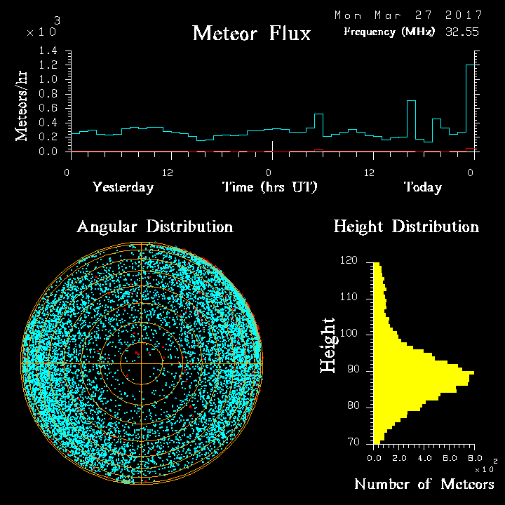 20170327_skiymet_flux.png