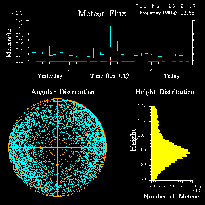 20170328_skiymet_flux.png