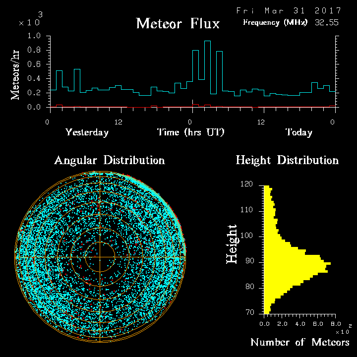 20170331_skiymet_flux.png