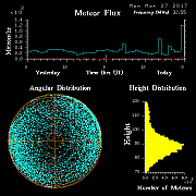 20170327_skiymet_flux