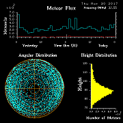 20170330_skiymet_flux