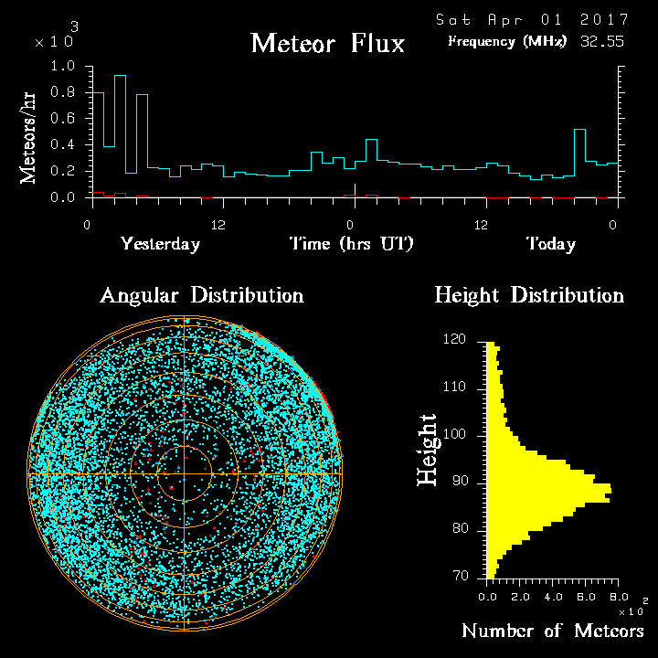 20170401_skiymet_flux.png