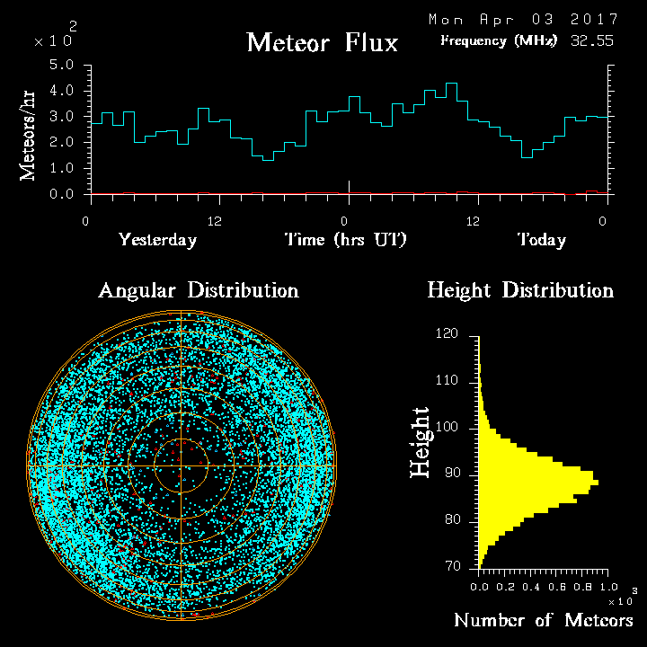 20170403_skiymet_flux.png