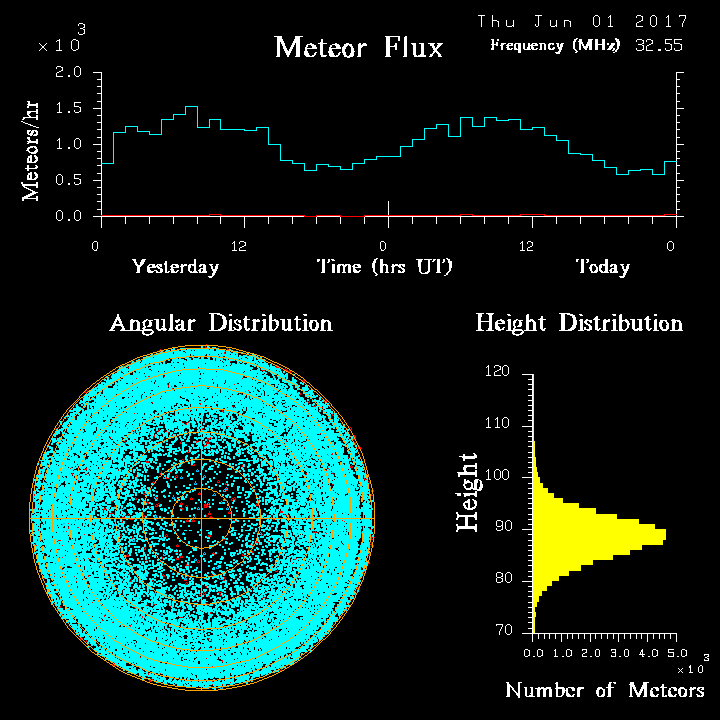 20170601_skiymet_flux.png