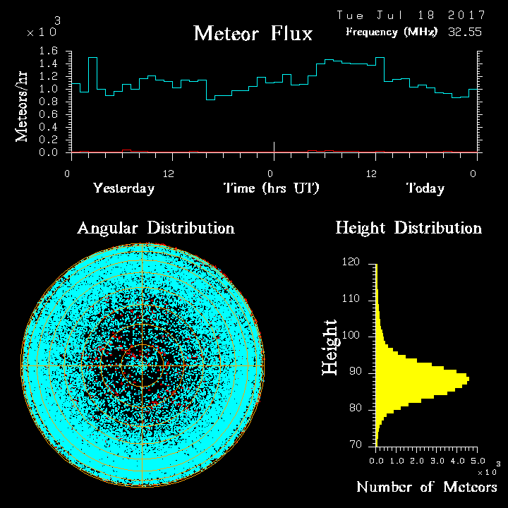 20170718_skiymet_flux.png