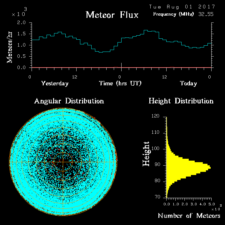 20170801_skiymet_flux.png