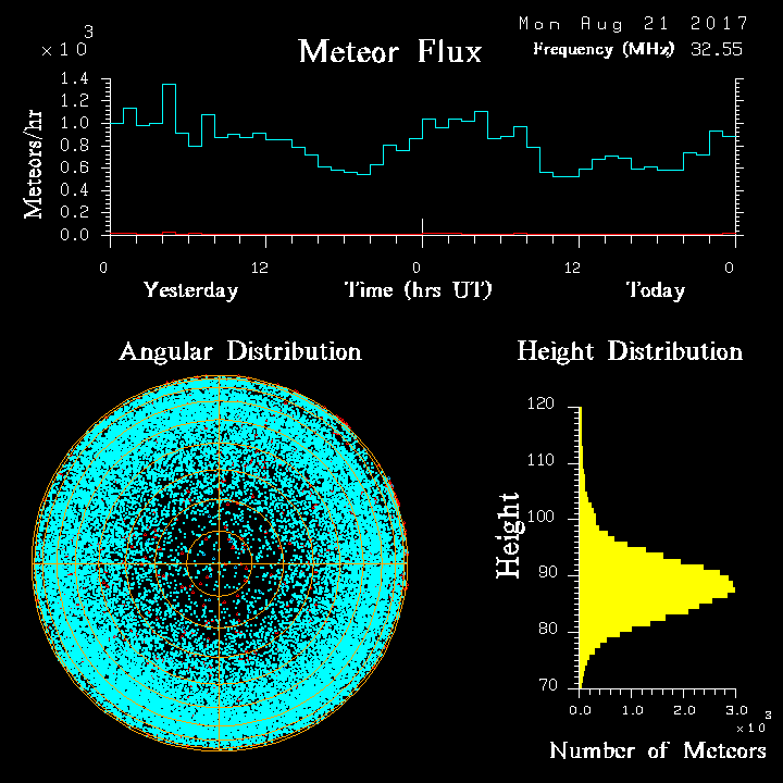 20170821_skiymet_flux.png