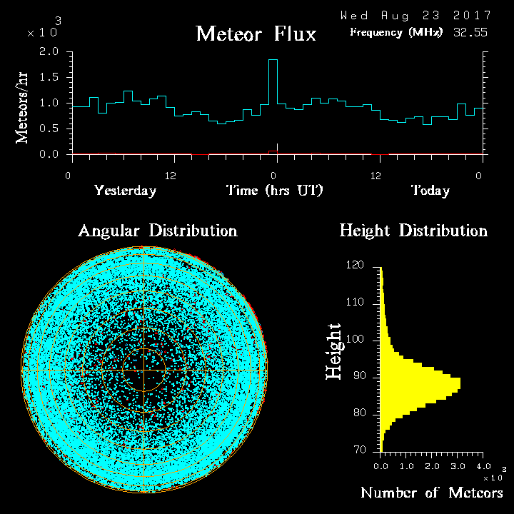 20170823_skiymet_flux.png