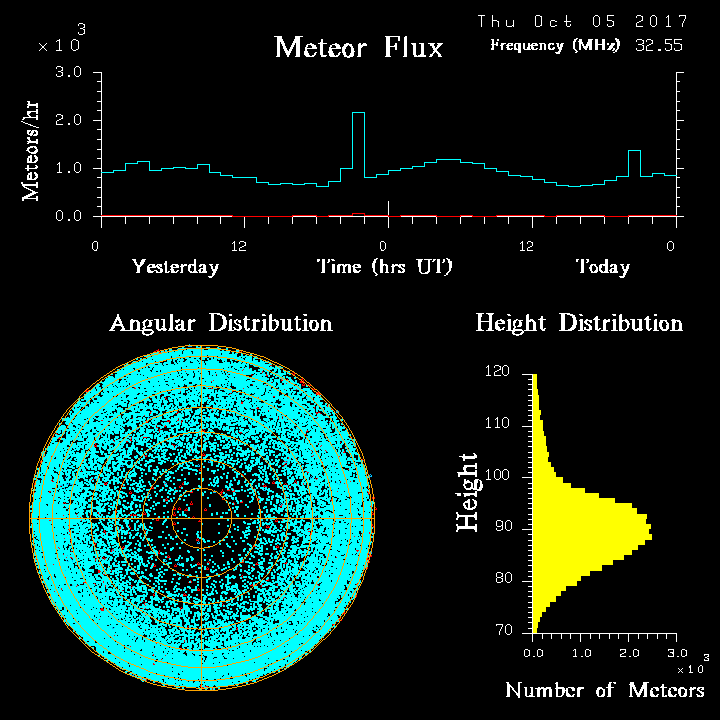 20171005_skiymet_flux.png