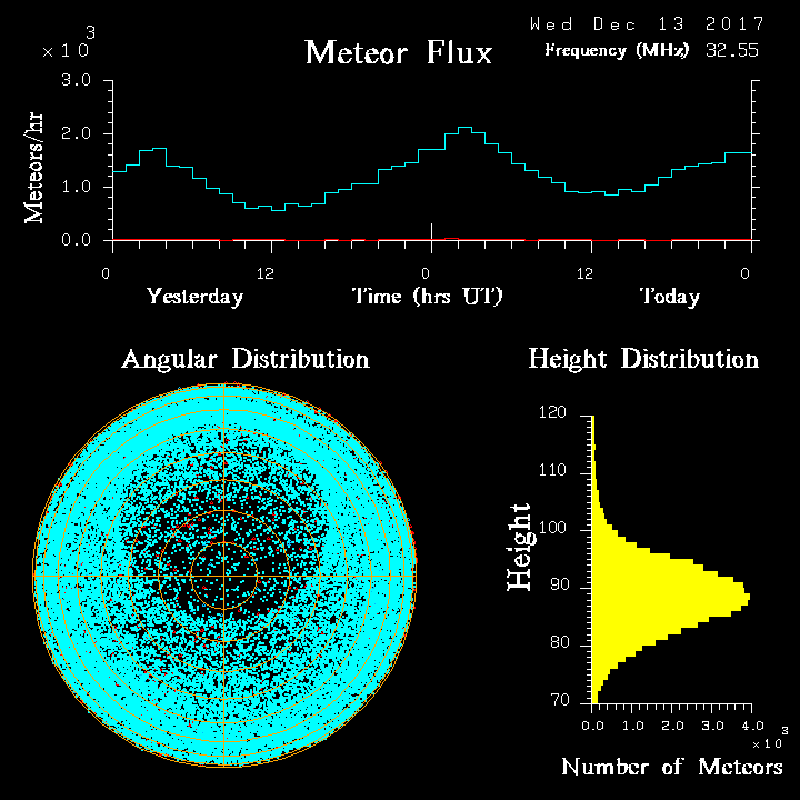 20171213_skiymet_flux.png