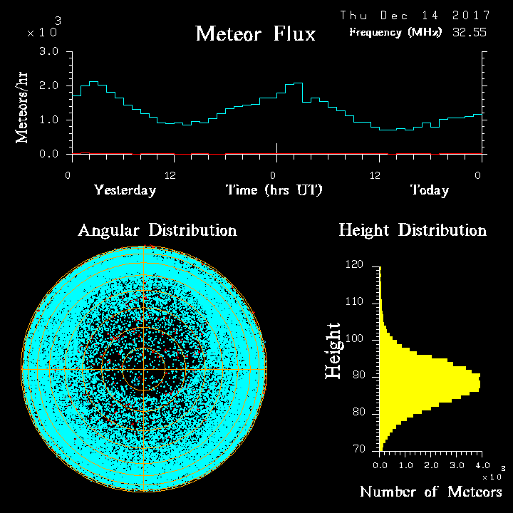 20171214_skiymet_flux.png