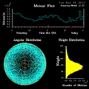 20171205_skiymet_flux