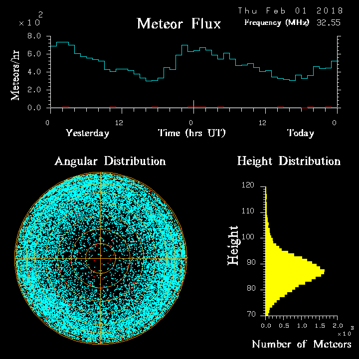 20180201_skiymet_flux.png