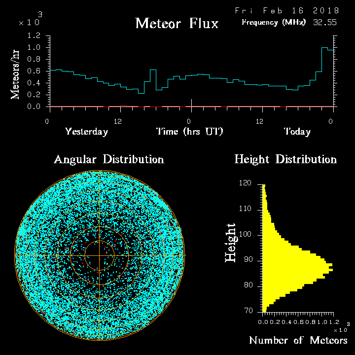 20180216_skiymet_flux.png