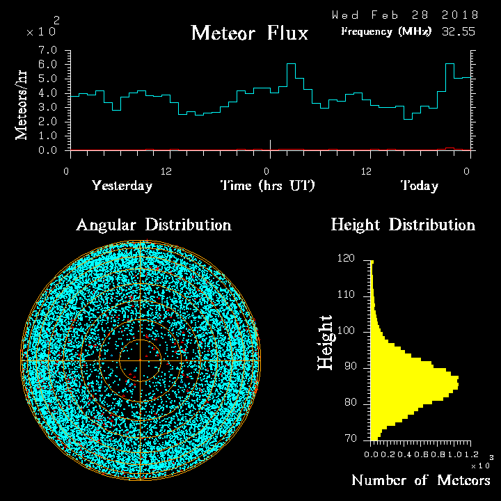 20180228_skiymet_flux.png