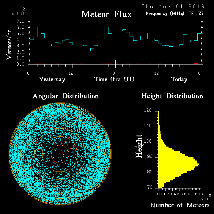 20180301_skiymet_flux.png