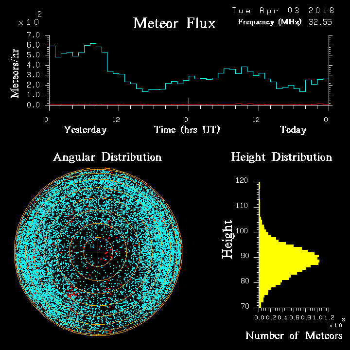 20180403_skiymet_flux.png