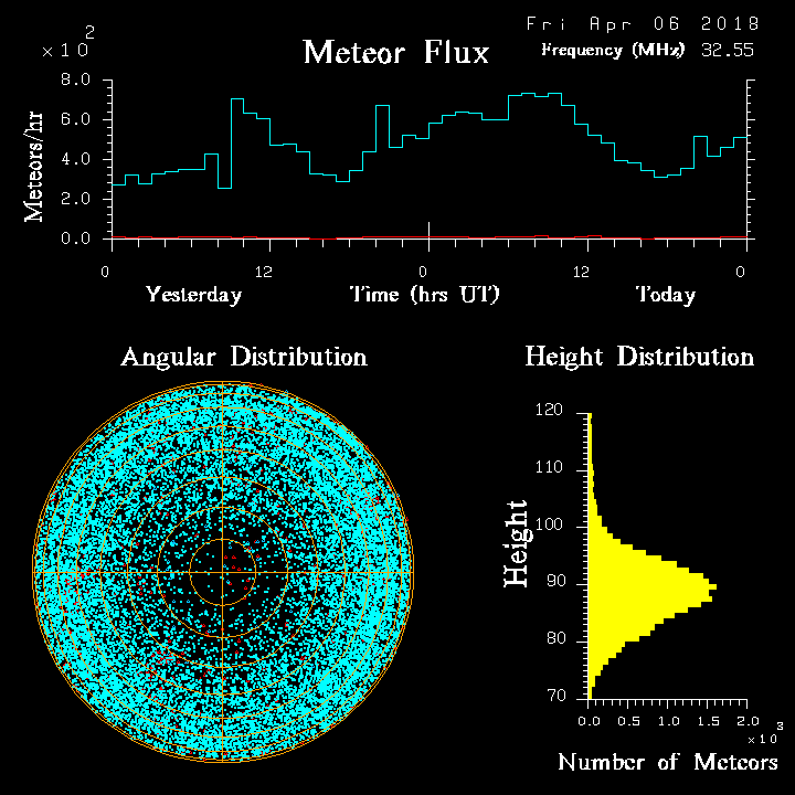 20180406_skiymet_flux.png