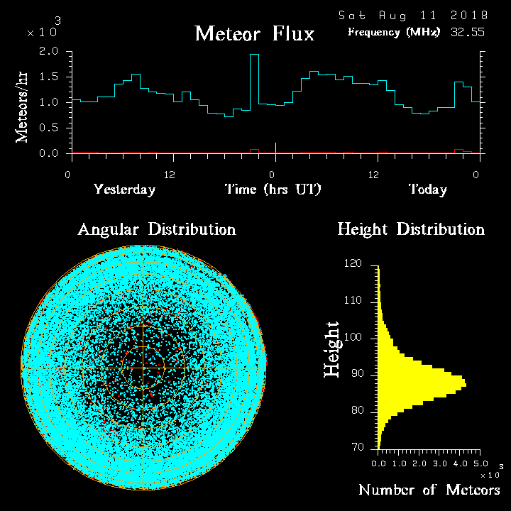 20180811_skiymet_flux.png