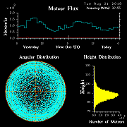 20180821_skiymet_flux