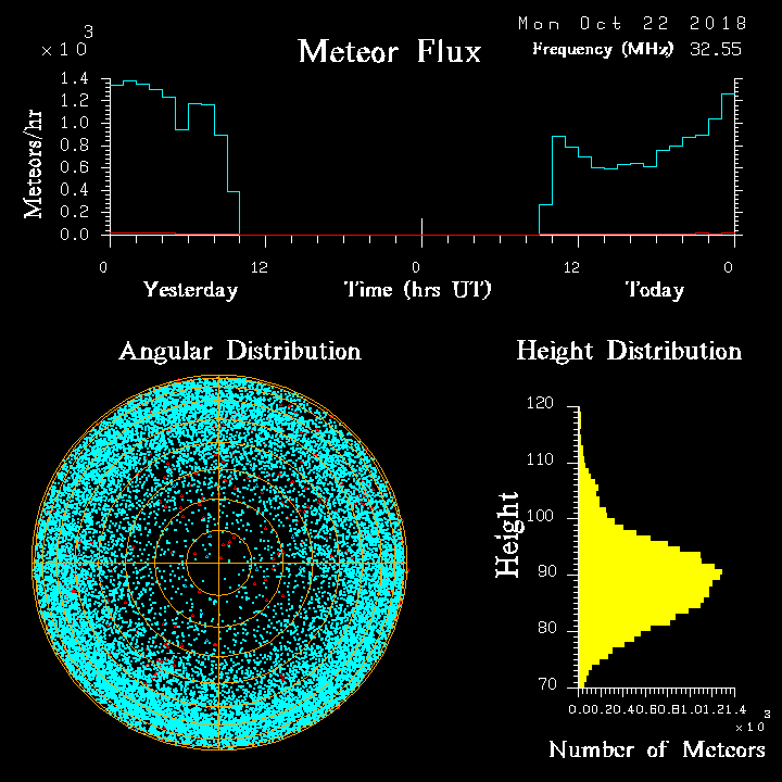 20181022_skiymet_flux.png