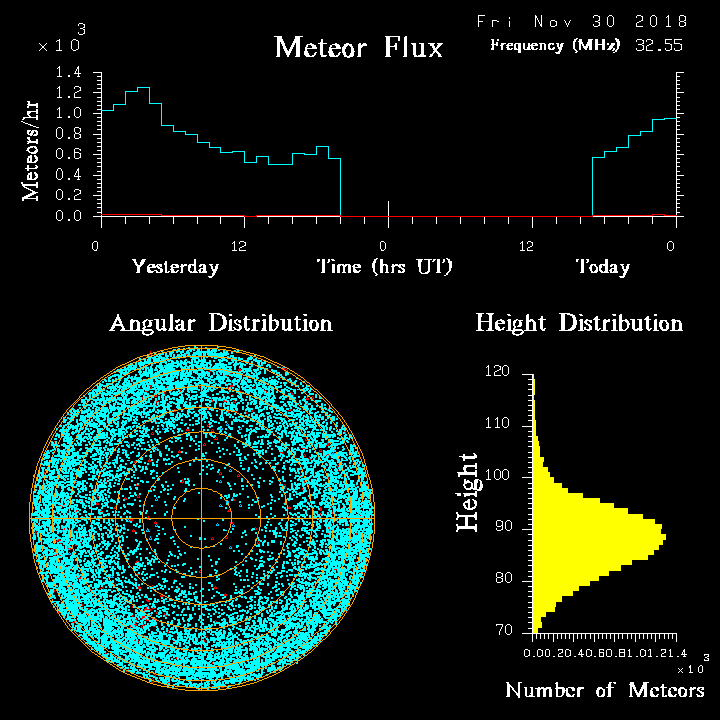 20181130_skiymet_flux.png