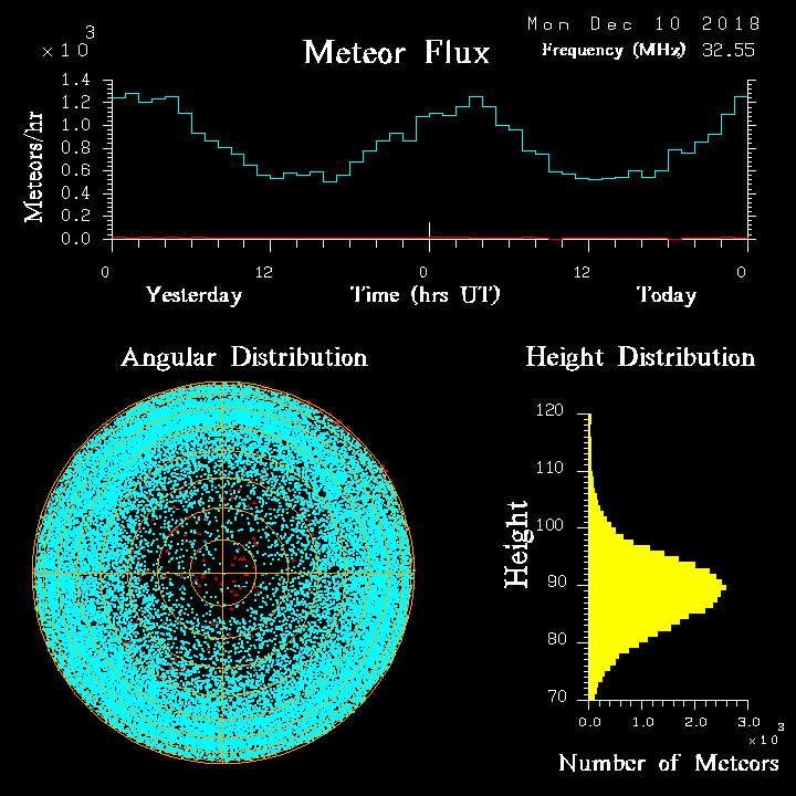 20181210_skiymet_flux.png