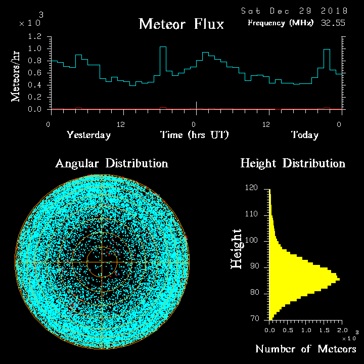 20181229_skiymet_flux.png