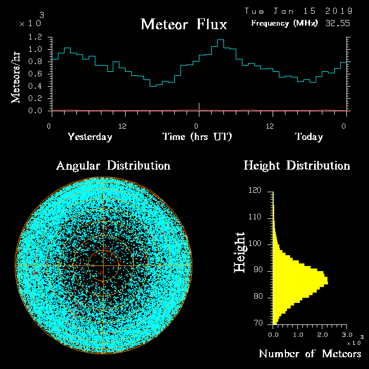 20190115_skiymet_flux.png