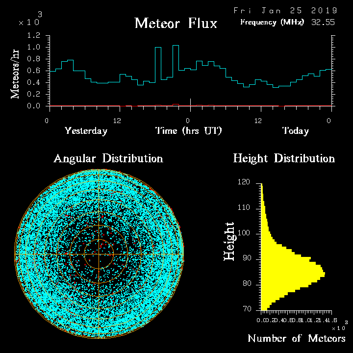 20190125_skiymet_flux.png