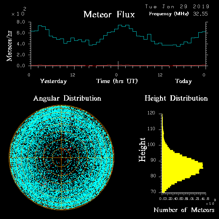 20190129_skiymet_flux.png