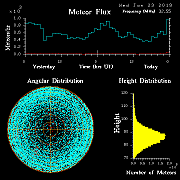 20190123_skiymet_flux