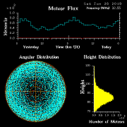 20190126_skiymet_flux