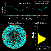 20190128_skiymet_flux