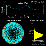 20190129_skiymet_flux