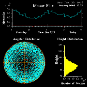 20190130_skiymet_flux