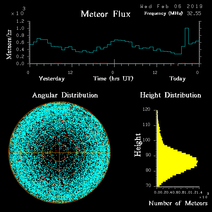 20190206_skiymet_flux.png