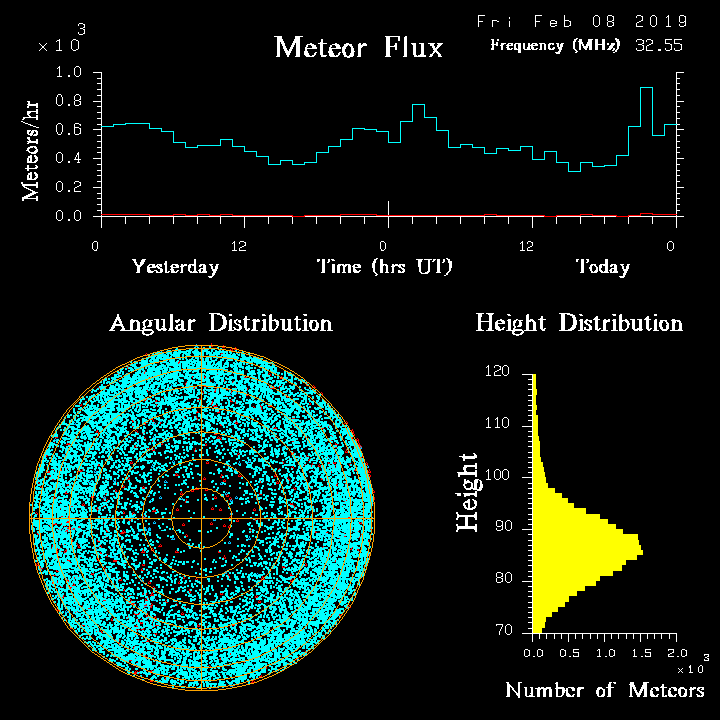 20190208_skiymet_flux.png