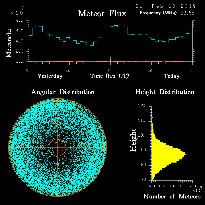 20190210_skiymet_flux.png